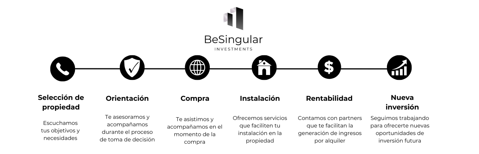 BeSingular Inversiones