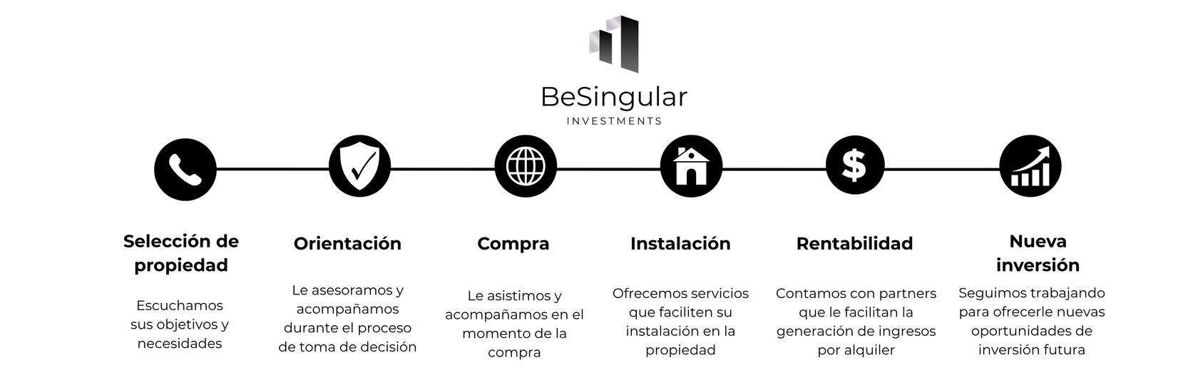 BeSingular Inversiones